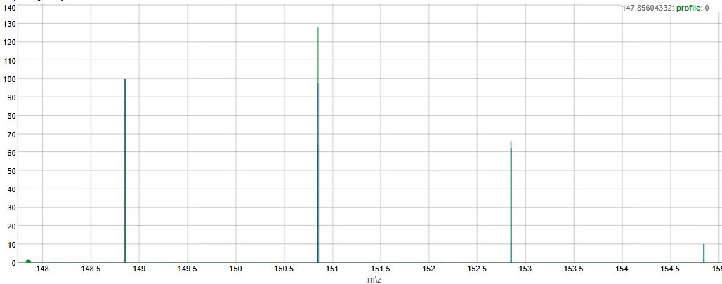 2Cl Br isotope